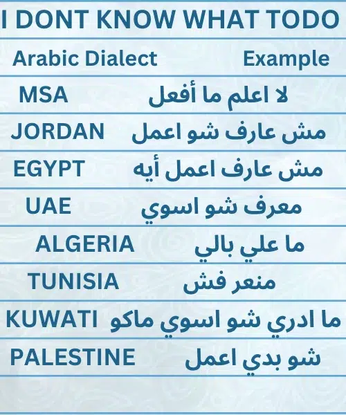 I DONT K NOW WHAT TO DO IN ARABIC