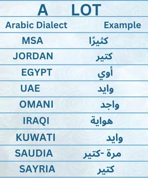 A LOT IN ARABIC