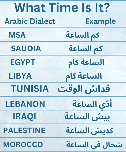 what time is it arabic