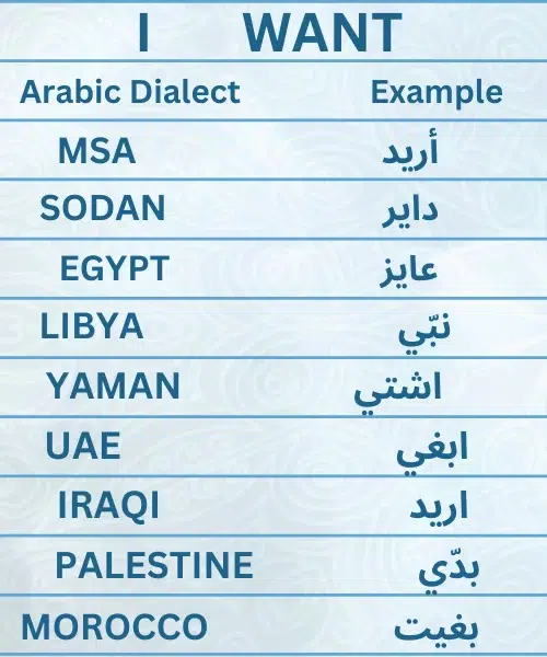 I WANT IN ARABIC